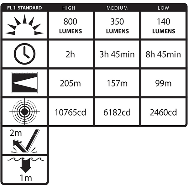 Nightstick Xtreme Rechargeable Tactical Flashlight Specs